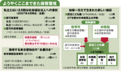 急増する都認定保育所と増えない幼保園、保育民営化の実態は？