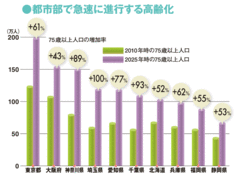 「住まい」づくりの実績に根ざしたトータルコンサルティングで事業の成功を支援