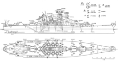 運命の決戦前に起こった大和型戦艦の改造問題とは