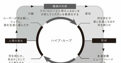 有害データばかりを学習したAIは「サイコパス」になる