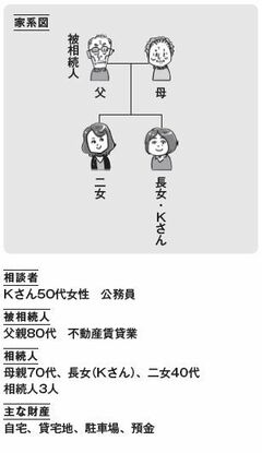 費用は割高、アドバイスも期待できない　遺産整理よりも分割案、二次対策が重要