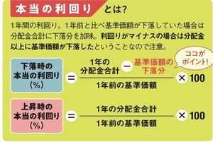 一番売れてる月刊マネー誌ザイが作った新NISA入門
