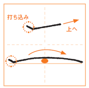 【やってみよう】漢数字の「一、二、三」が書ければ美文字になれる？