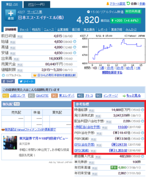 日本エス・エイチ・エル(4327)