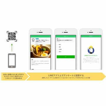 LINEリサーチ、外食チェーンを対象とした「来店客調査パッケージ」を提供開始