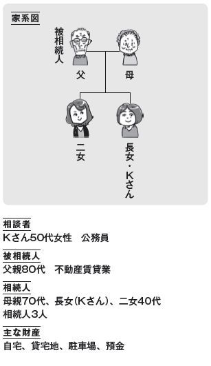 費用は割高、アドバイスも期待できない 遺産整理よりも分割案、二次対策が重要