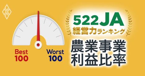 「農協間格差」拡大！522JAランキング【農業事業利益比率ベスト&amp;amp;ワースト100】