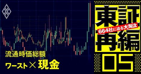 東証プライム市場「逆転合格」候補はどこ？基準未達277社の投資余力で判定