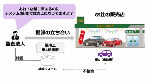 中古車販売グッドスピード「納車テイ」の呆れた隠蔽工作はなぜ6年もバレなかったのか？