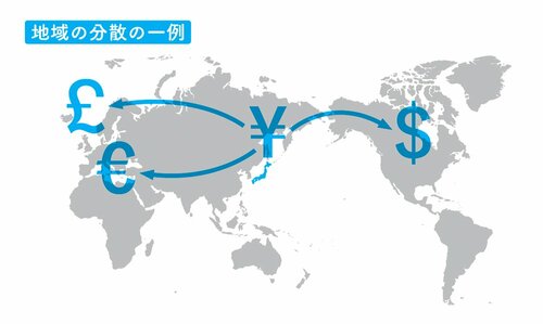 図表：地域の分散の一例