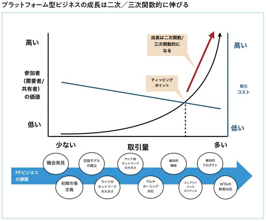 どのビジネスモデルから始めるとPMFしやすいのか？