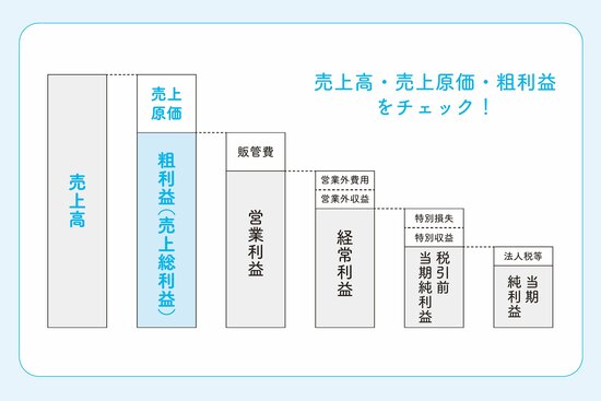 【保存版】「数字に強いビジネスパーソン」の共通点…押さえておきたい3つのポイント