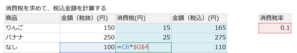 エクセルの絶対参照、その本質をやさしく解説！