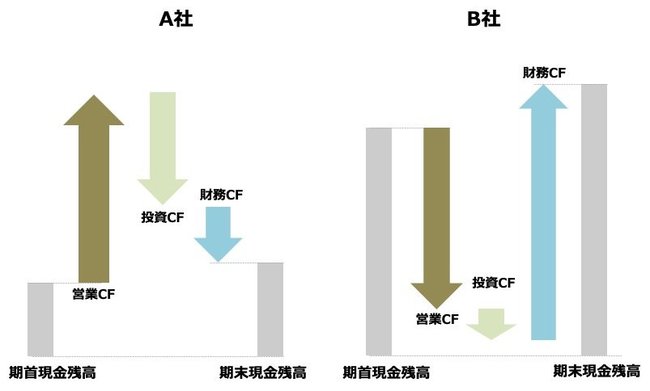 ネットフリックスが「倒産寸前」企業のようなキャッシュの動きに見える理由