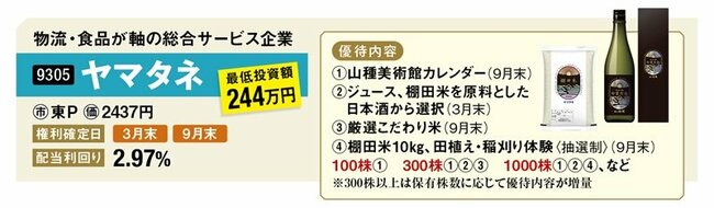 ※株価等データは2025年11月7日時点のもの。最低投資額は田植え・稲刈り体験に応募するために必要な金額。