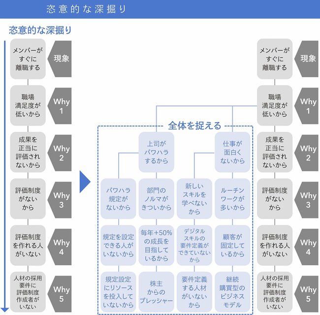 【万能フレームワーク】課題の構造化をどう進めるか