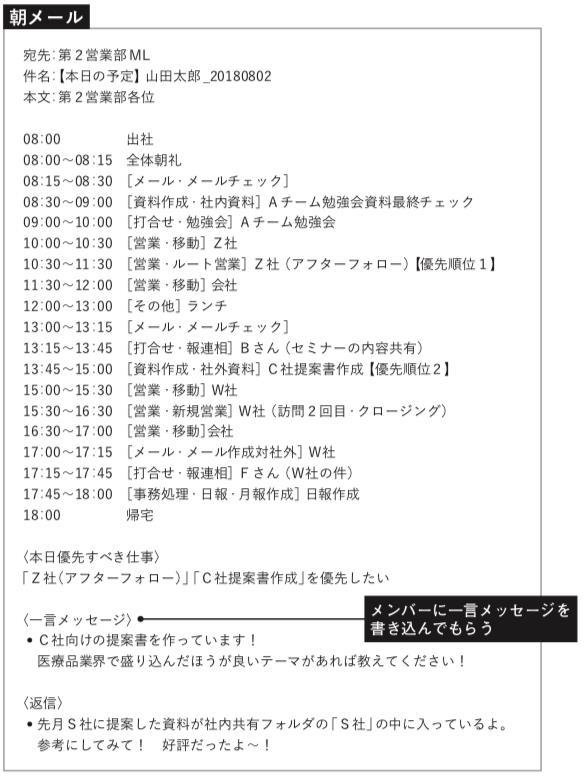 仕事がどんどんラクになる 1日5分 のシンプルな習慣とは プレイングマネジャー 残業ゼロ の仕事術 ダイヤモンド オンライン