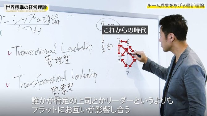 経営理論#16-6