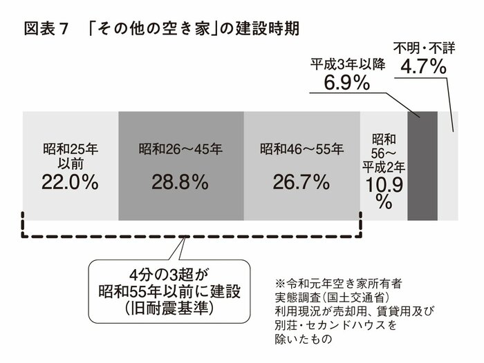 固定資産税等が最大6倍にも！「空いた実家」が抱えるこれだけのリスク