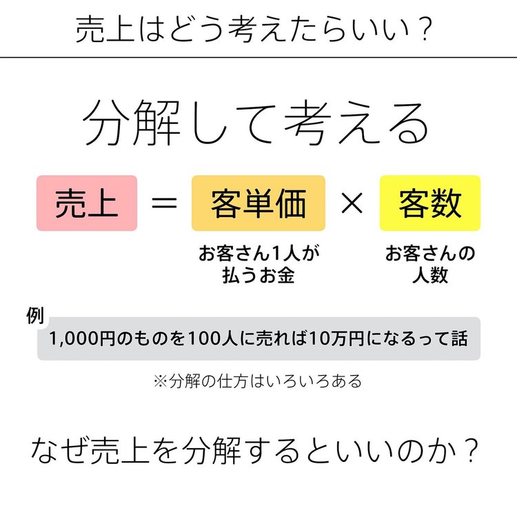 売上を増やす「超基本」が5つの図解でいっきにわかる