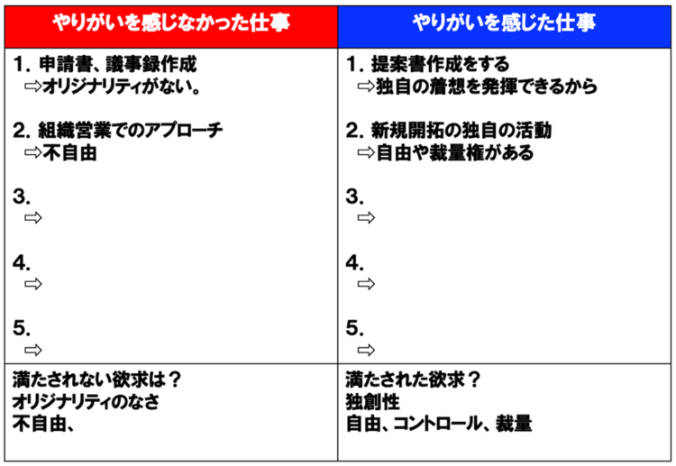 価値観キーワードの棚卸し