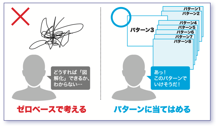 「ゼロから考えるのはムダ！」プレゼン資料は“型”に当てはめると劇的に伝わる！