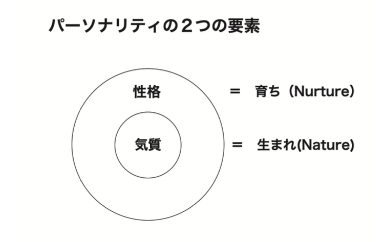 【脳科学の新常識】「性格」は後天的に身につけたもの。いくらでも変えられる