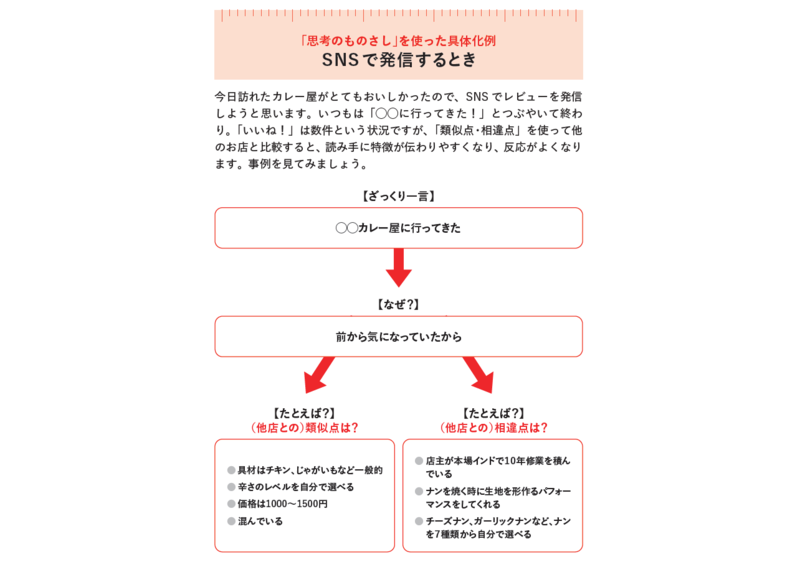 「このデザイン、A案、B案、どっちがいい？」と上司にきかれたとき、できる人はどう答える？