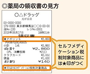 市販薬、介護、お産も確定申告でお金が戻る対象です！