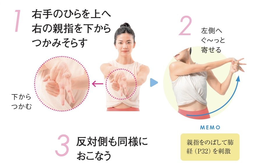 【整体プロが指南】乾燥小ジワが気になりだしたら「のばすといい場所」とは？ たった5秒の美肌習慣
