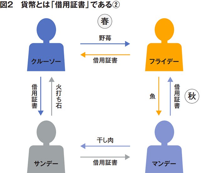 【マネーの本質】なぜ、単なる「紙切れ」の紙幣で買い物ができるのか？