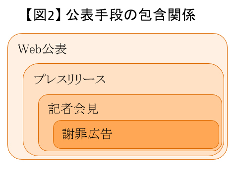 そのセキュリティ問題、<br />あなたの会社は公表するのか、しないのか
