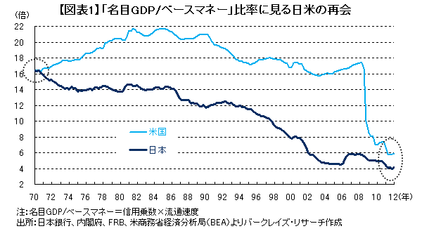 自然利子率の押し上げ と 実質政策金利の引き下げ が欠かせない理由 森田京平 バークレイズ キャピタル証券チーフエコノミスト 経済分析の哲人が斬る 市場トピックの深層 ダイヤモンド オンライン