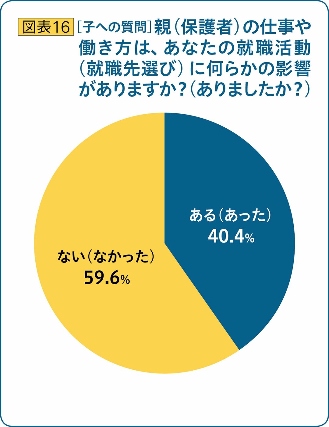 就活に親子で臨む心構えと ワンランク上 の4つのテクニックを伝授 就活最前線 ダイヤモンド オンライン