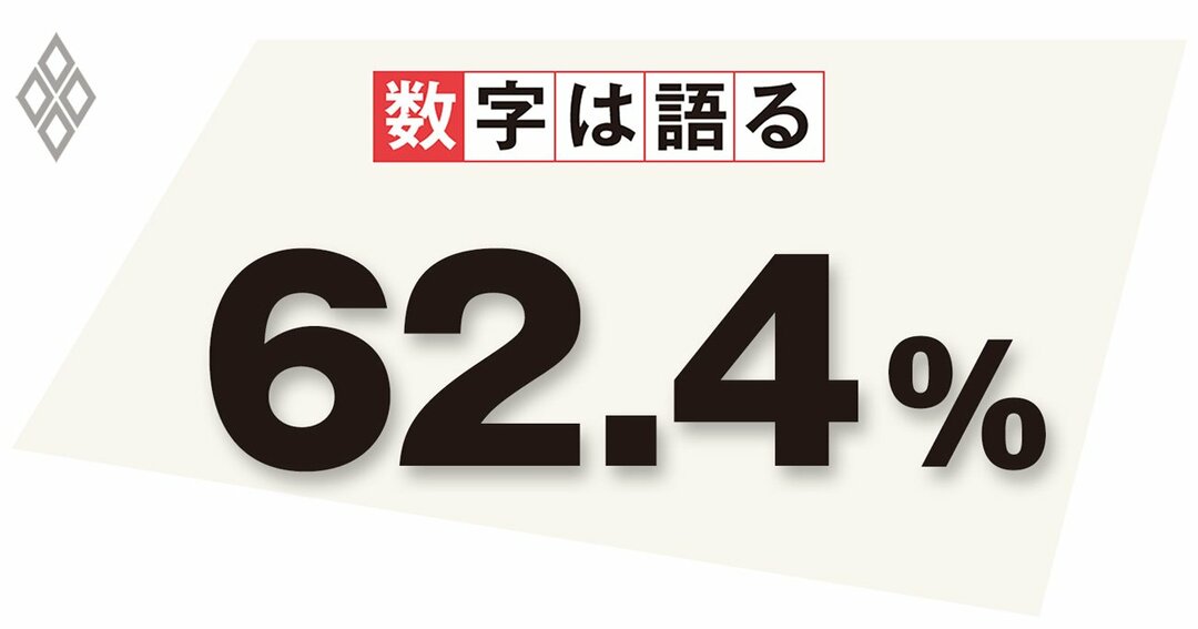 患者への傷病名公開に消極的な医師の割合