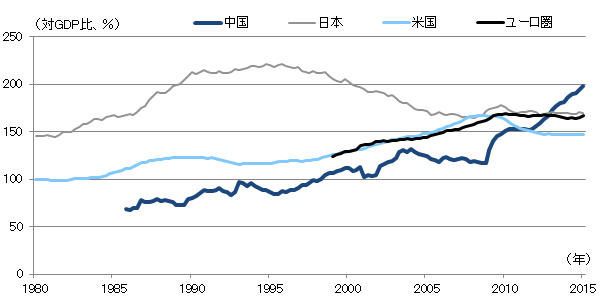 「日本化」する中国経済、全治までには5年か<br />