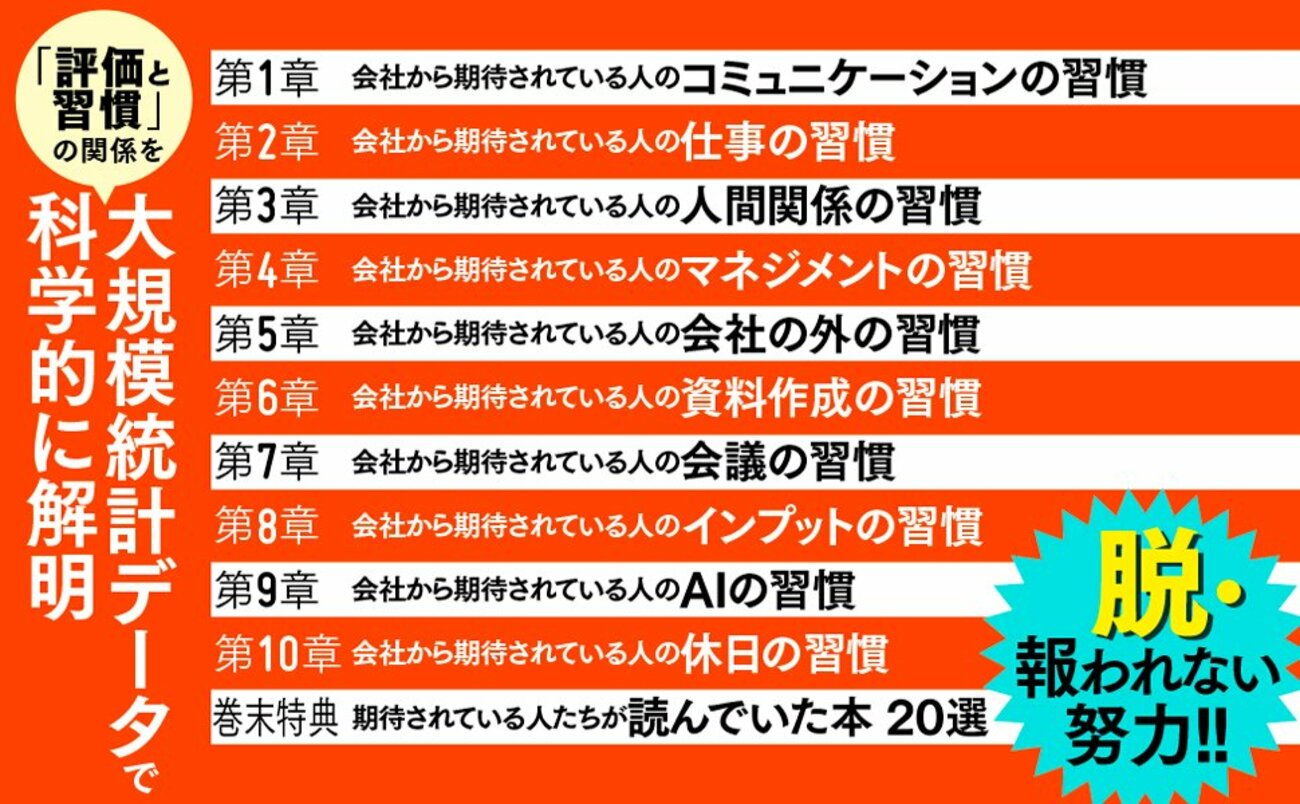 出世できない人が「仕事の相談」でやっているNG行動・ワースト1