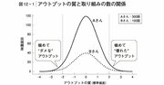 【目からウロコ】「人生がうまくいく人がやっていた意外なこと」を1枚の図で示した一冊とは？