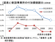 事業所の増加が名目GDPを押し上げていた？“新陳代謝”こそが日本経済成長のエネルギー――熊野英生・第一生命経済研究所経済調査部 首席エコノミスト