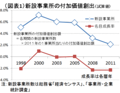 事業所の増加が名目GDPを押し上げていた？“新陳代謝”こそが日本経済成長のエネルギー――熊野英生・第一生命経済研究所経済調査部 首席エコノミスト