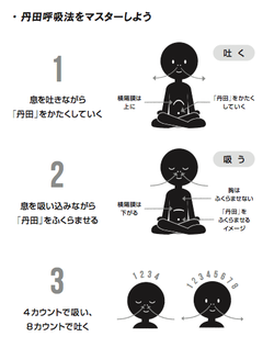 これが、あらゆる不調を解消する「魔法の呼吸法」だ！