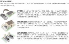 EVへのハッカー攻撃　想定される事態は