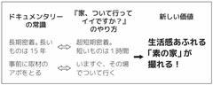 新しい価値には「逆説」がある。どハマり度No.1バラエティ『家、ついて行ってイイですか？』の奇策とは？