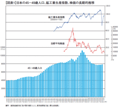 人口構造の変化で未来は予測できるか？