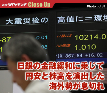 日銀の金融緩和に乗じて円安と株高を演出した海外勢が息切れ