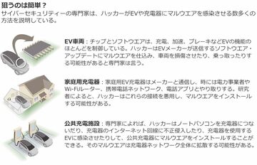 EVへのハッカー攻撃　想定される事態は
