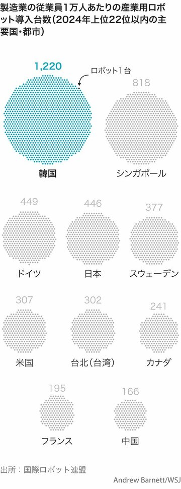 ヒト型ロボット巡り対立、自動車工場で初のスト