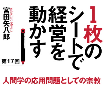 人間学の応用問題としての宗教
