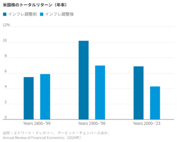 トランプ氏の企業への出資、非米国的でないのが問題