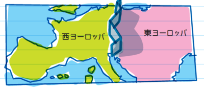 西ヨーロッパと東ヨーロッパ
